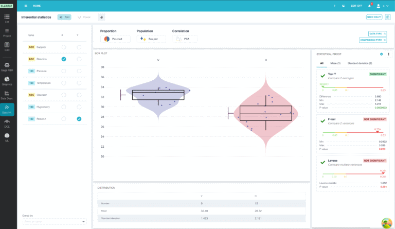 Analyse statistique avec Test T, Test F et de Levene