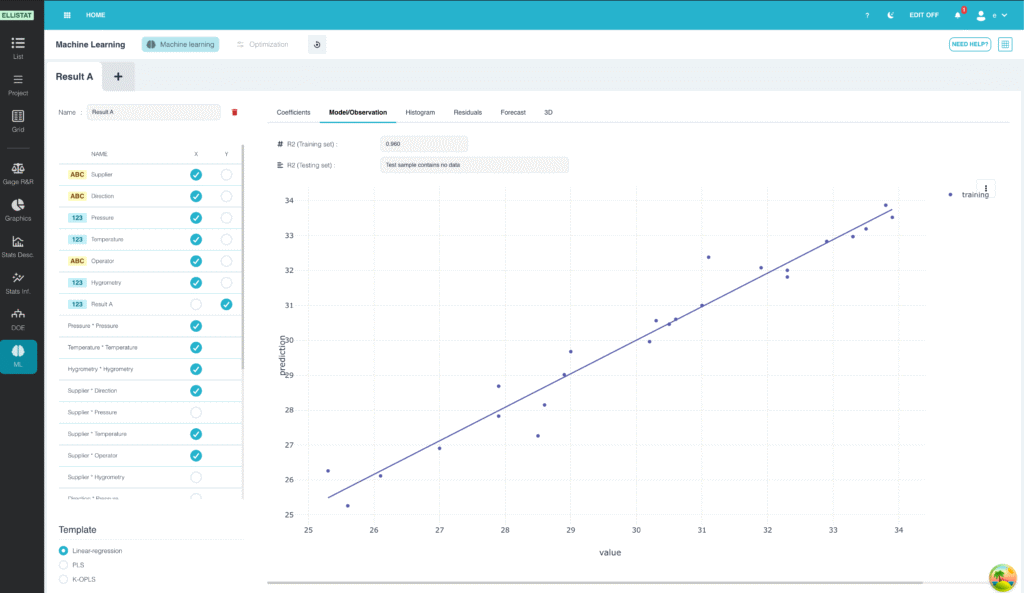 Résultat d'une étude de regression multi linéaire complexe