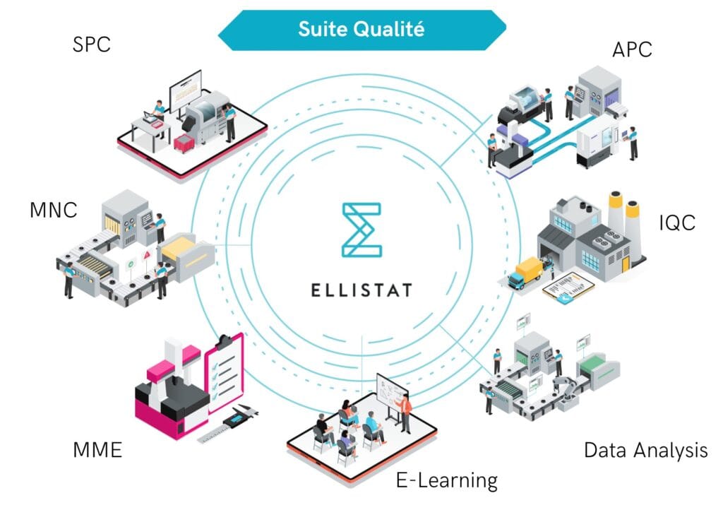 Les modules Automated Process Control, SPC, IQC, Metro, non conformité, Data Analysis du logiciel qualité Ellistat
