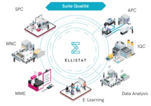 La suite logicielle qualité d'Ellistat