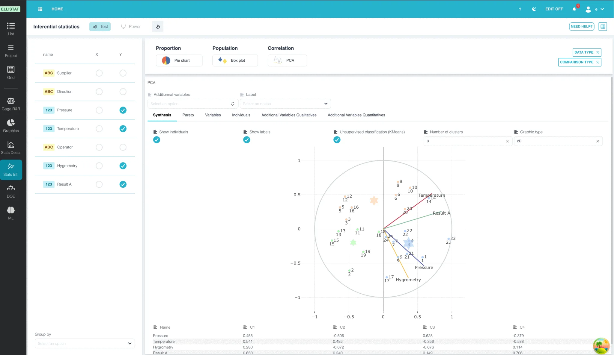 Utilisation du logiciel Ellistat pour de l'analyse statistique à partir d'un test ACP