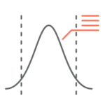 Courbe de Gauss pour représenter la capabilité et notre formation
