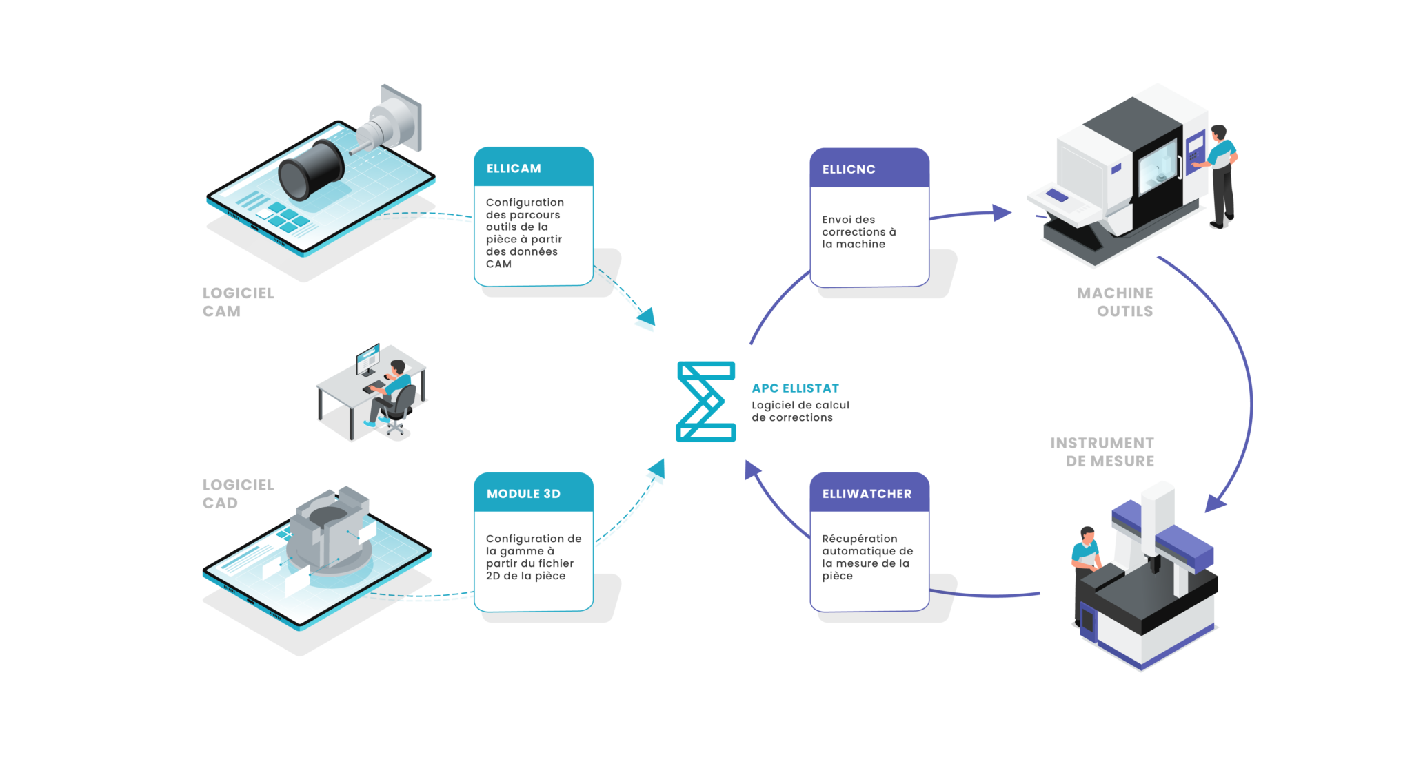 APC ou Closed-Loop Manufacturing ? - Ellistat